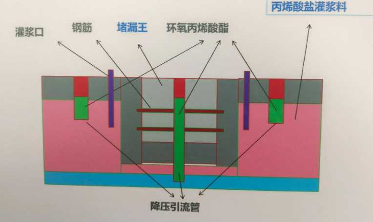 唐山路南区防水堵漏工程设计