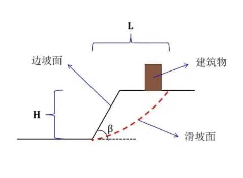 唐山路南区边坡工程设计